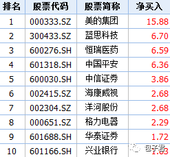 基金分析：最近该买什么 该卖什么？ 