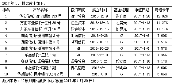 仅三成股票私募盈利 私募称市场继续构筑底部