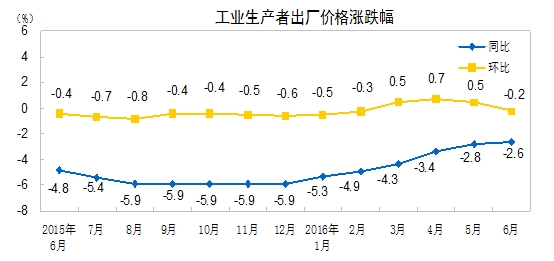 中国6月CPI同比增长1.9% 涨幅重返“1”时代