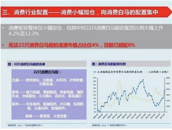 白马龙头再度跳水！既然公募抱团 那谁在砸盘？