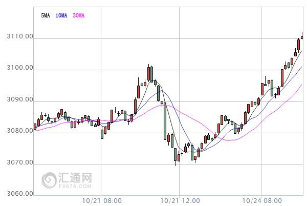 【亞股早盤(pán)】漲跌不一，中國(guó)A股漲逾1%