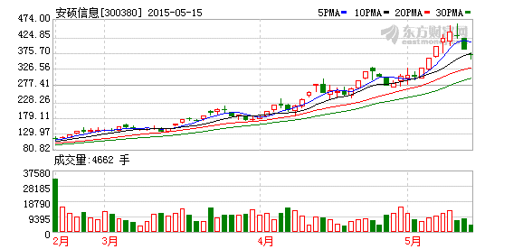 K图 300380_2