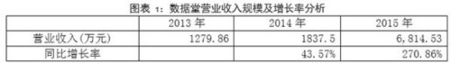 大数据上市企业财报分析：数据堂 