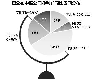 恒大集团出手拿万科A筹码 恒大系个股明显异动