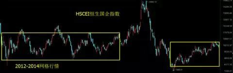 無懼A股大跌，送你們一個(gè)H股ETF網(wǎng)格