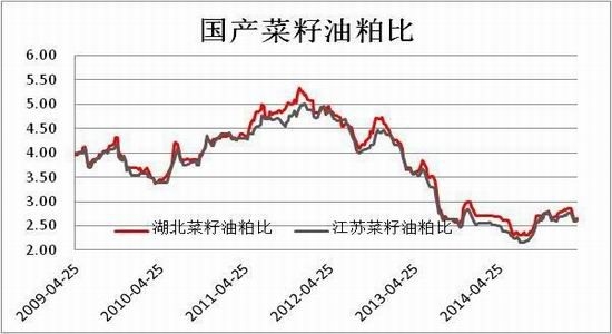 方正中期(月报)：需求弱于预期菜粕面临压力 