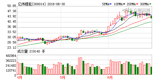 K图 300014_2