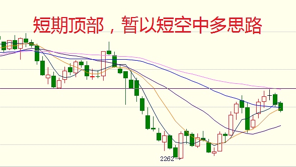 【焦炭1509】周三平开低走日内受到5均与10均粘合的支撑，这波反弹还未到位，下一步应该还是震荡偏强的走势，震荡中择低点尝试多单。今天重点关注下方915—920支撑的表现，抗跌可少量做多，短线思路及时兑现