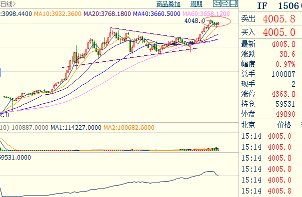 易澤團(tuán)隊(duì)：操作策略3.30