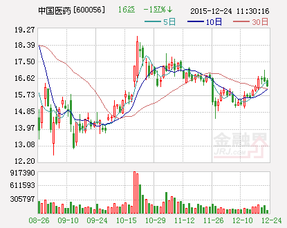 中国医药：拟出资约2600万元参与设立控股子公司
