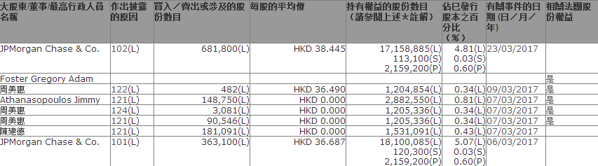 遭兩私募基金出售5.9%股權(quán) IMAX 中國（01970） 跌近9%