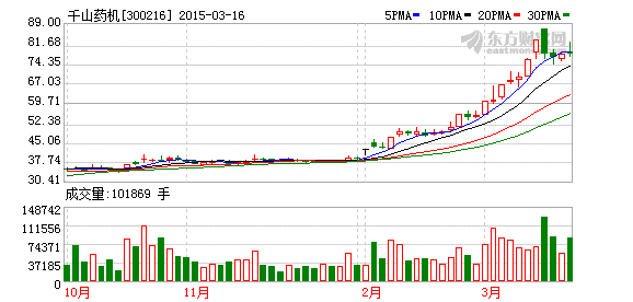 K图 300216_2