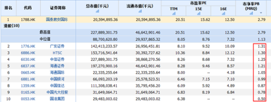 圖片來源：港股那點事