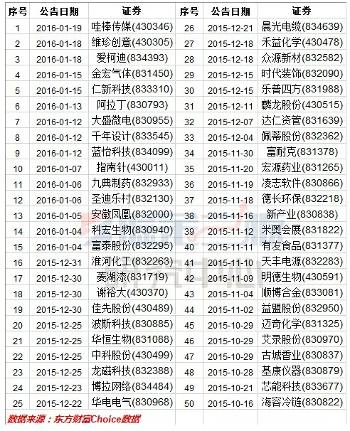 新三板企業(yè)轉(zhuǎn)板沒有看上去那么美 先邁過這幾道坎再說