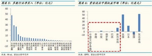 国金证券：“野蛮人”出手增持 搅局资金面(图表) 