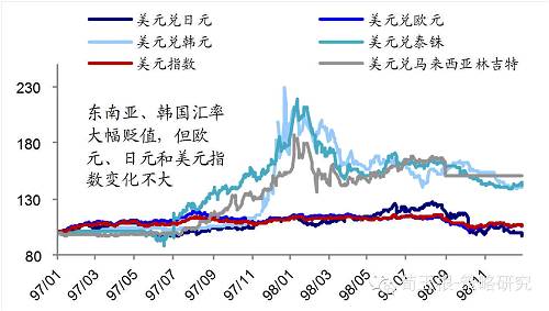 【海通策略】港币创07年以来新低，真的步入危机模式了么？（荀玉根、钟青）