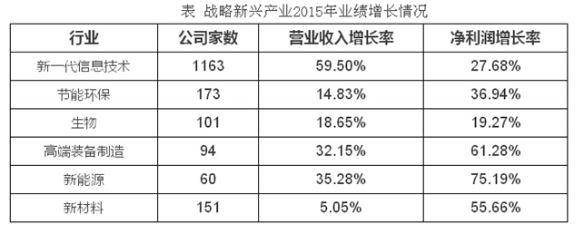 新三板市場結(jié)構(gòu)性特征明顯 助力轉(zhuǎn)型升級現(xiàn)效果 