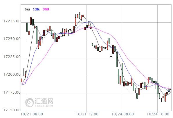【亞股早盤(pán)】漲跌不一，中國(guó)A股漲逾1%