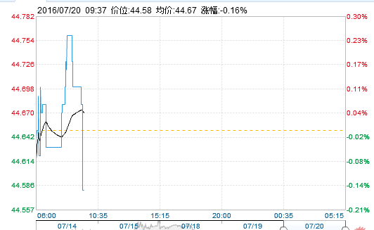 (上圖為美國NYMEX原油期貨8月合約價格日線圖)