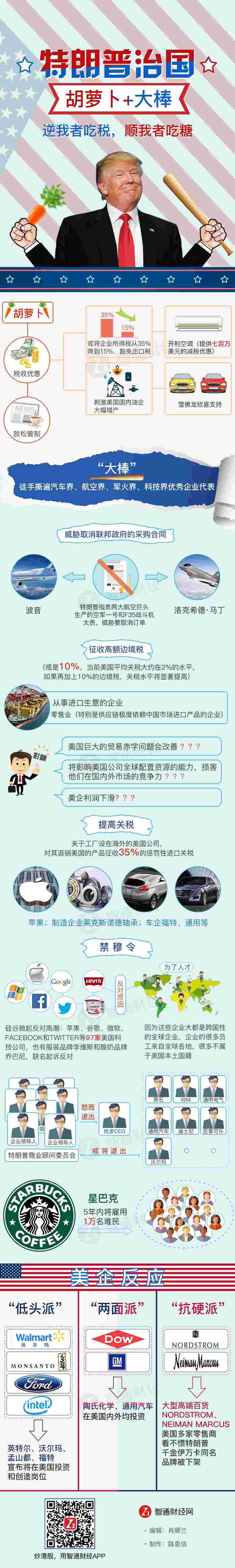 特朗普治國(guó)：逆我者吃稅，順我者吃糖