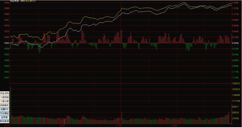 湖南金證顧問：延續(xù)開門紅 普漲行情再現(xiàn) 