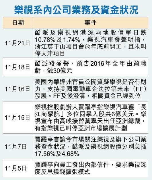 乐视系市值两周蒸发75亿 大行削酷派目标价25%