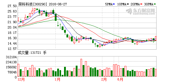 K图 300290_2