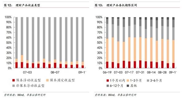 转型分化进行中，金融稳健布局时——金融行业动态跟踪 