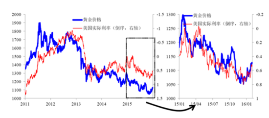 博时基金王祥：黄金市场短空长多 主升浪未到