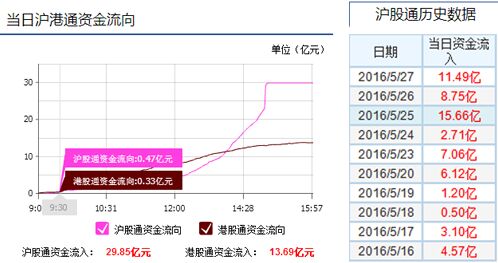 【A股大盘点】 