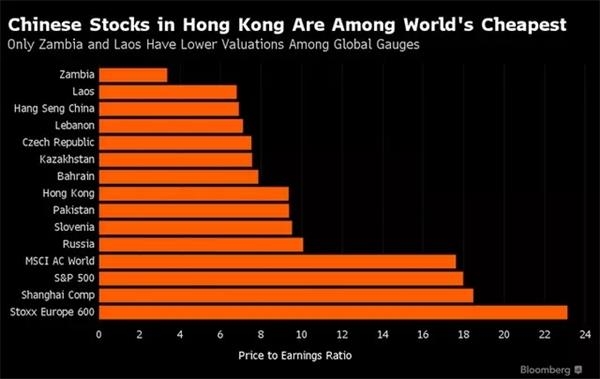 一位私募对港股2015年总结和2016年展望