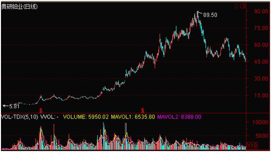 从470万到逾7亿 超级牛散赵建平十年投资揭秘