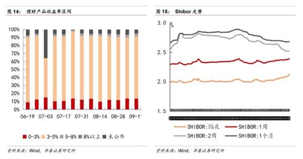 转型分化进行中，金融稳健布局时——金融行业动态跟踪 