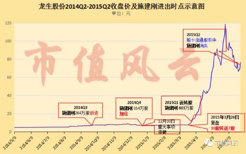 龙生股份：策划一场19个涨停的屠杀 需要多少位神秘人 