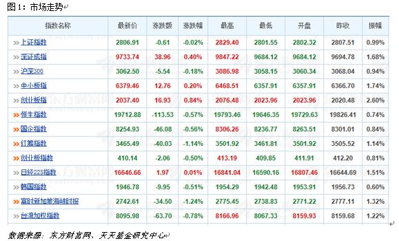 5月19日热门主题基金及龙头股分析
