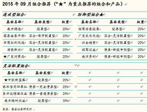 9月权益类基金策略：控制仓位待转机