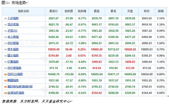 5月24日热门主题基金及龙头股分析