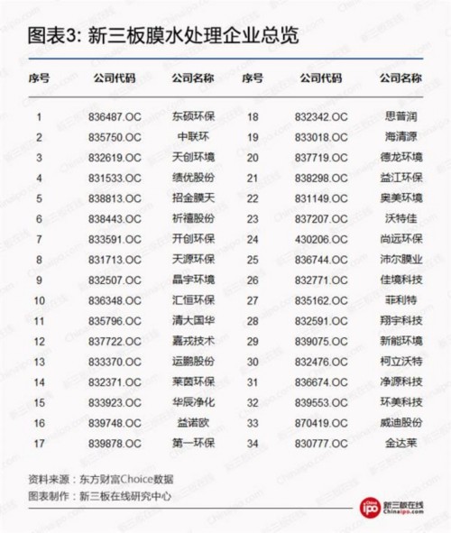 雄安环保大蛋糕：关注5家新三板污水处理企业 