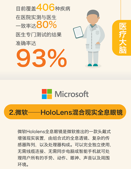 一张图看懂全球15大领先科技成果