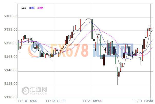 【亚股早盘】涨跌不一，深港通开通进入倒计时