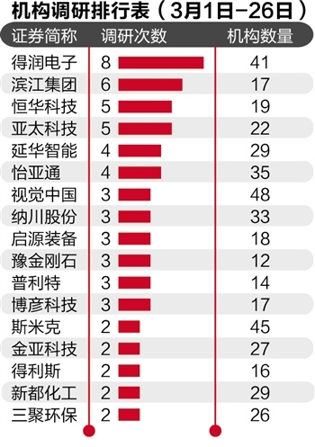 本报记者 