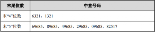 26日新股提示：1股上市 1股繳款 