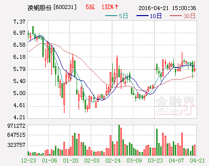 凌钢股份：拟向全资子公司增加注册资本1000万元