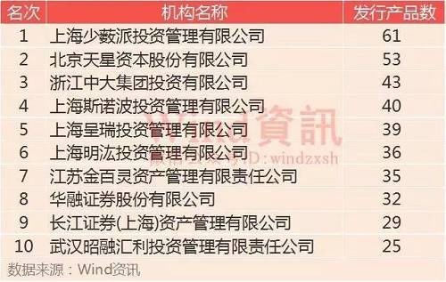 05新三板投資機(jī)構(gòu)排名