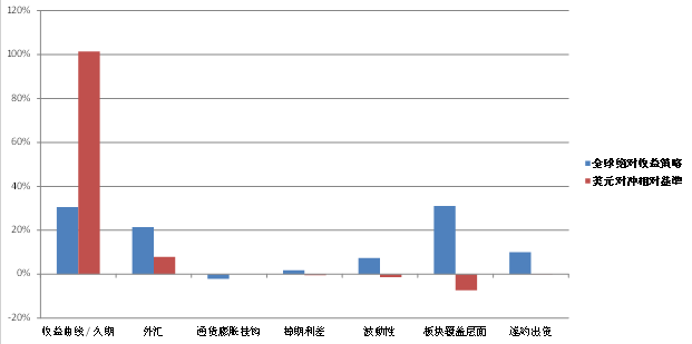 富蘭克林鄧普頓袁德成：學(xué)習(xí)國(guó)外的風(fēng)險(xiǎn)分散解決方案