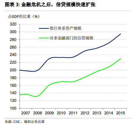 因此，即便出现10%的坏账、且回收率为零，造成的损失应该也远小于上述极端悲观观点的估算。