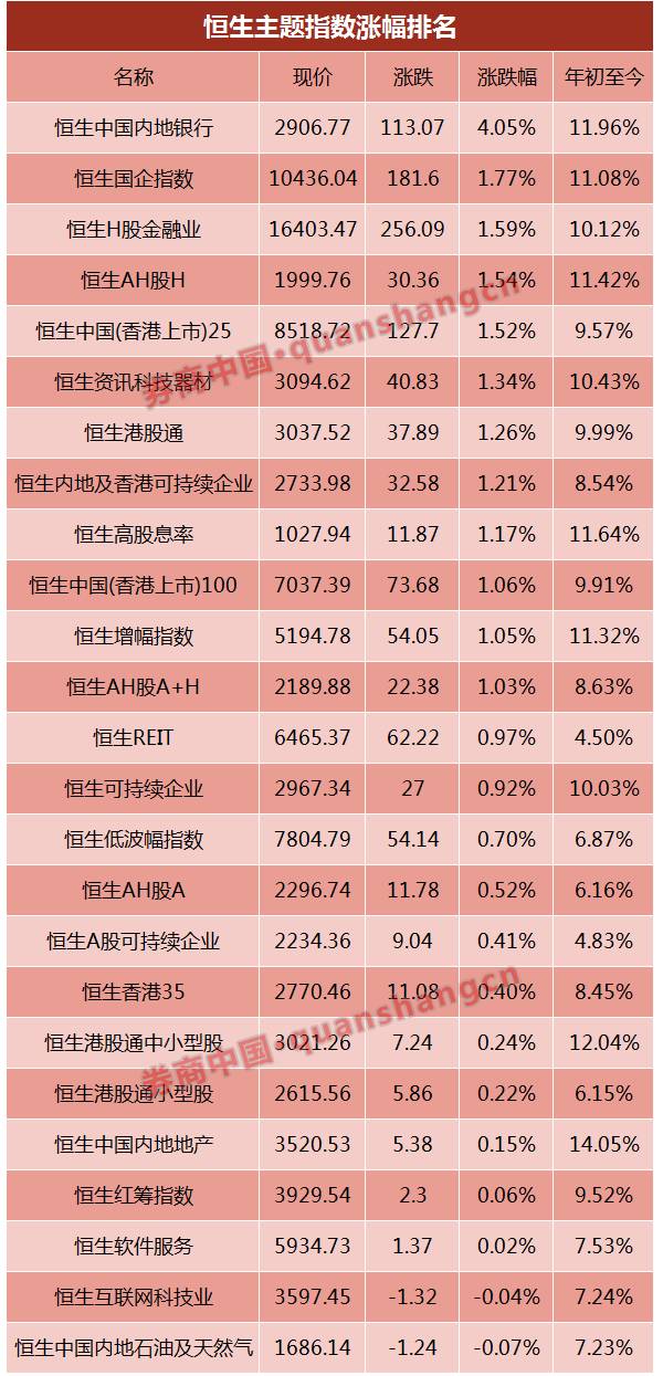 熱錢流向就是硬道理，來看哪些資金涌向港股