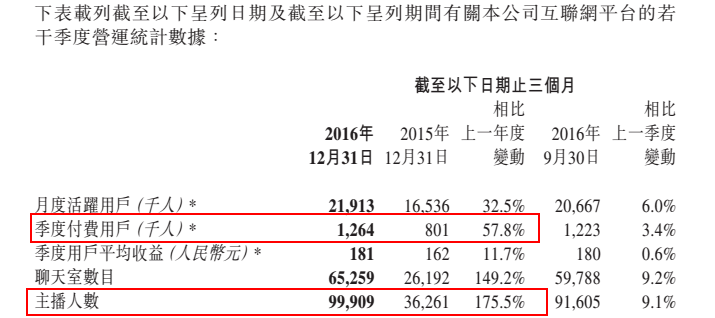 當(dāng)直播江湖迎來最嚴(yán)監(jiān)管 天鴿互動（01980）如何決戰(zhàn)光明頂？