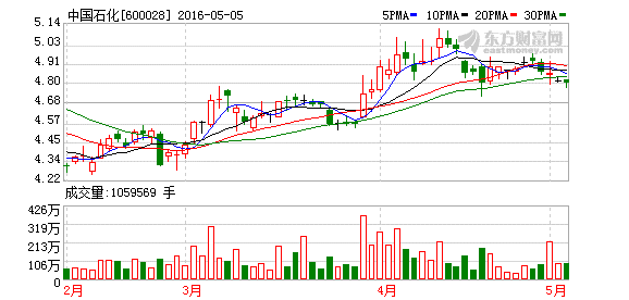 K图 600028_1