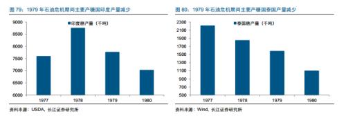 糖產(chǎn)業(yè)必讀:產(chǎn)量下行價(jià)格上漲 深度報(bào)告推薦收藏